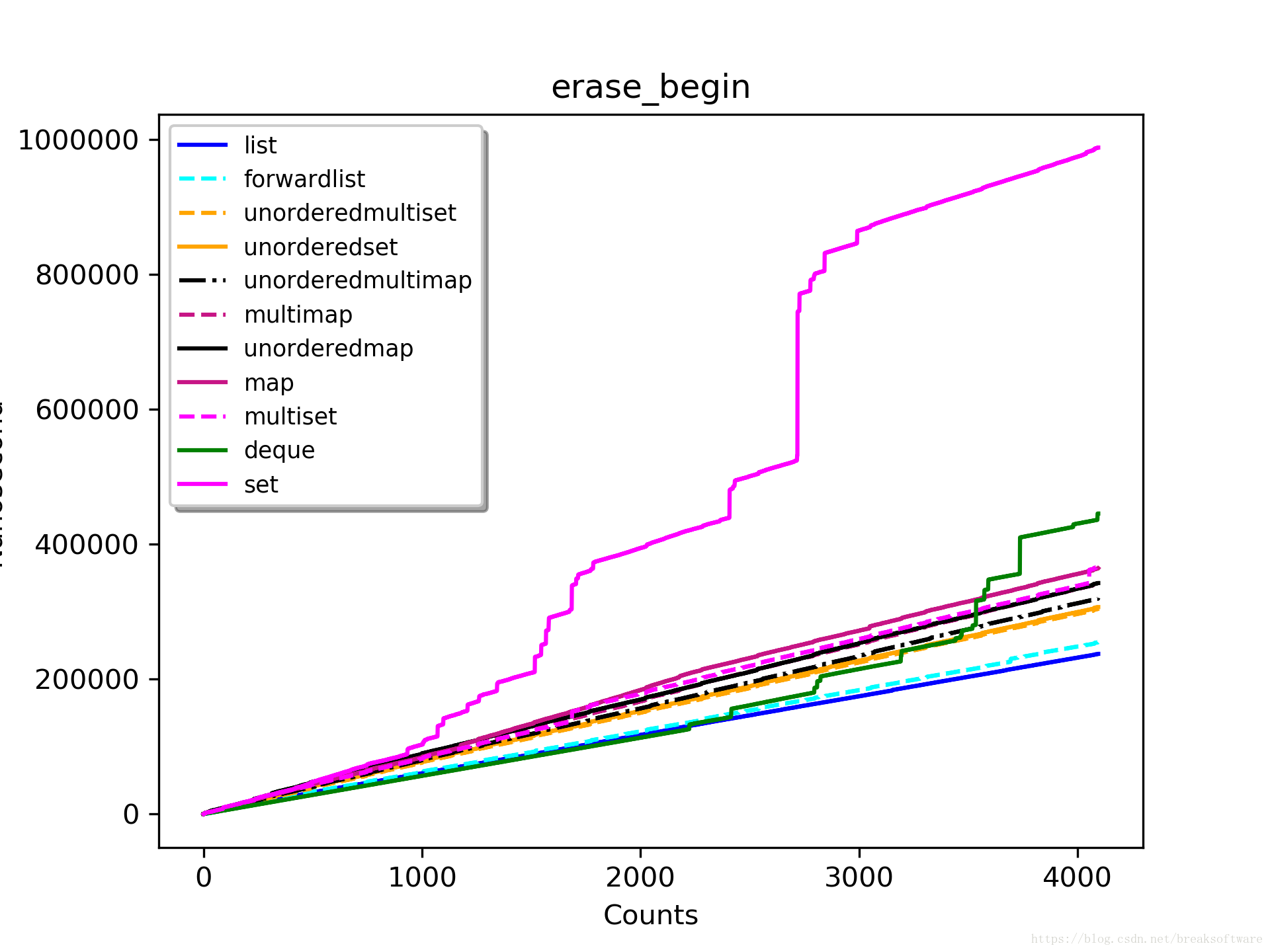 erase_begin_4096