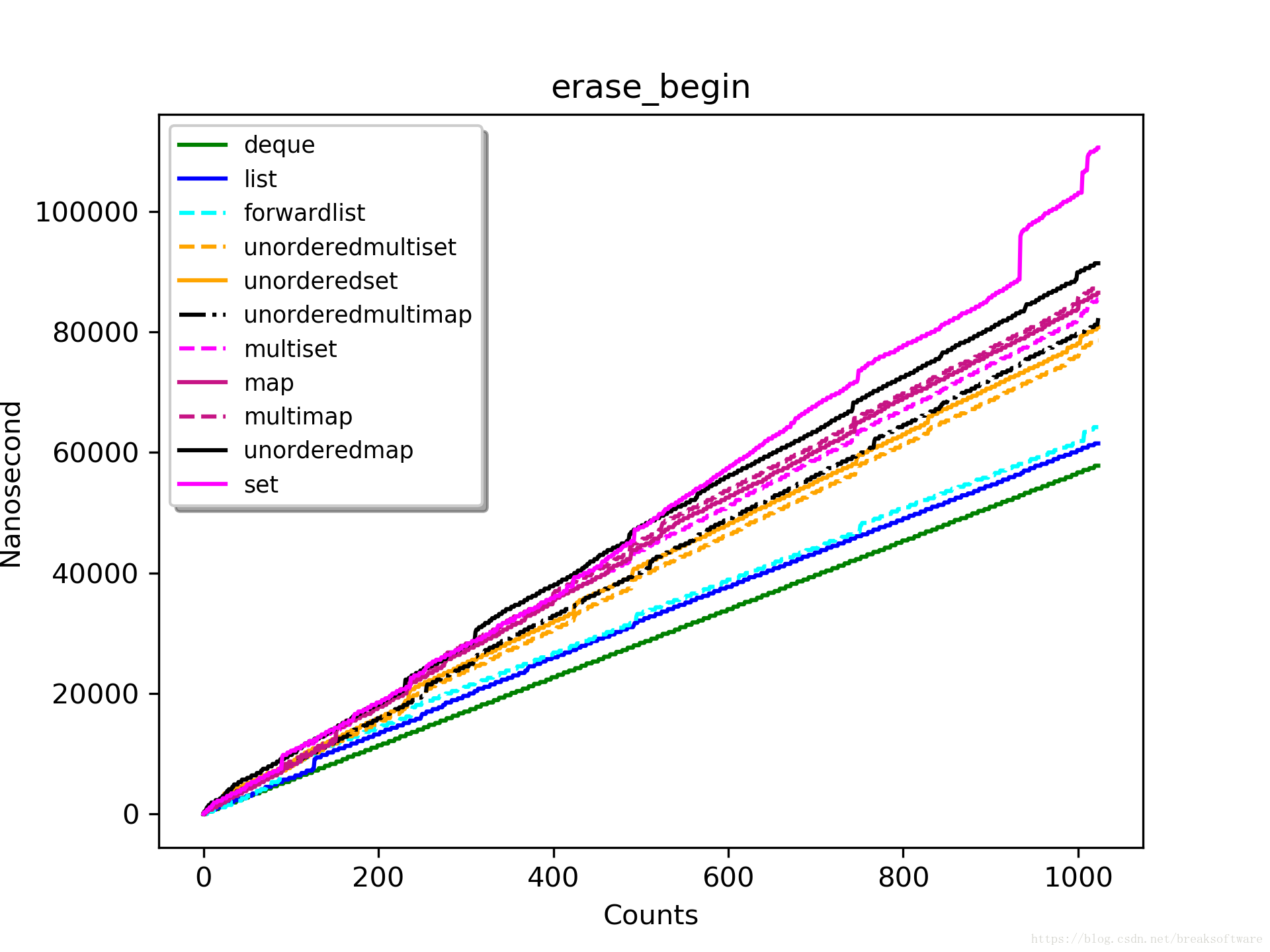 erase_begin_1024