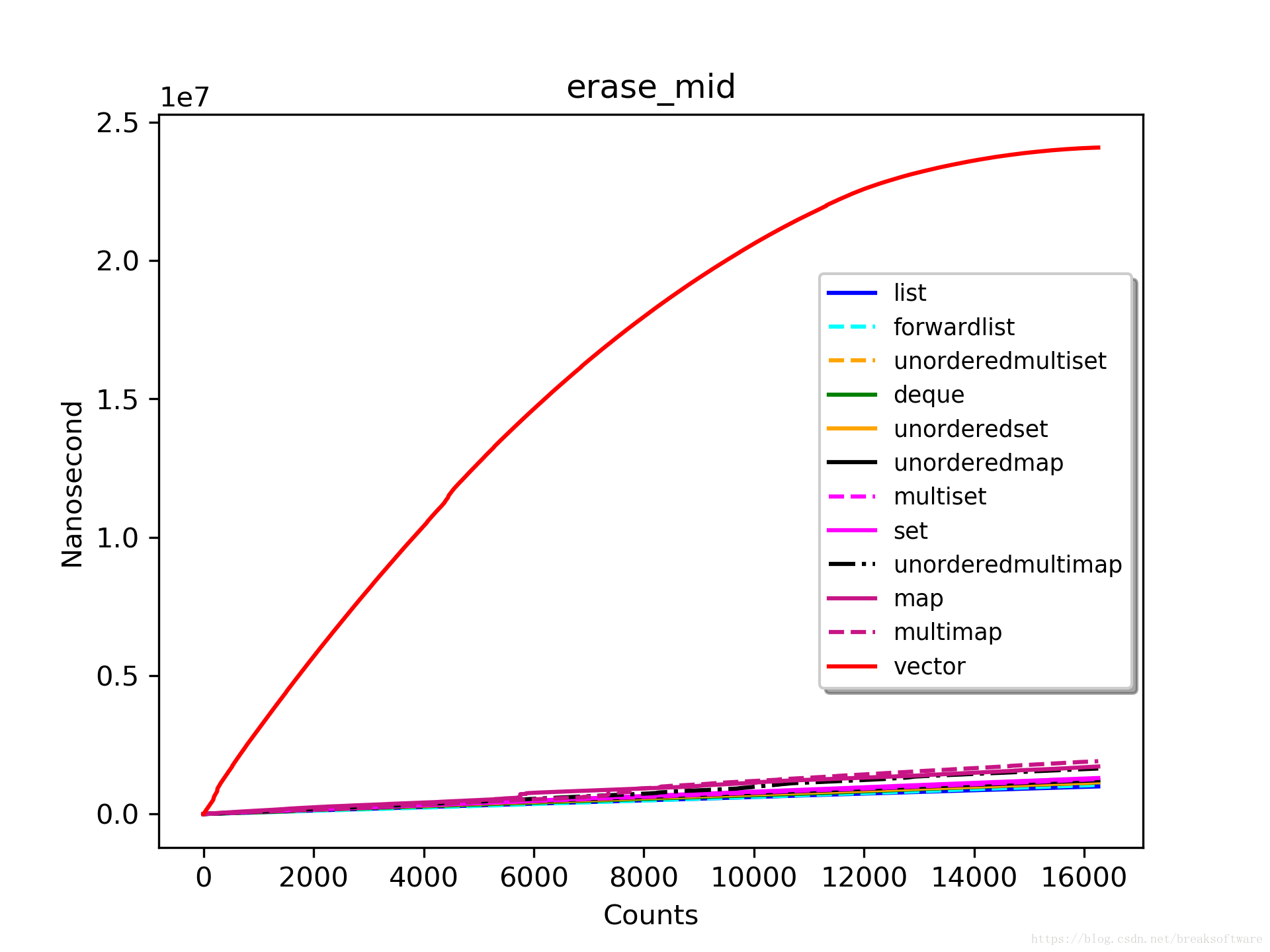 erase_mid_16256_highest