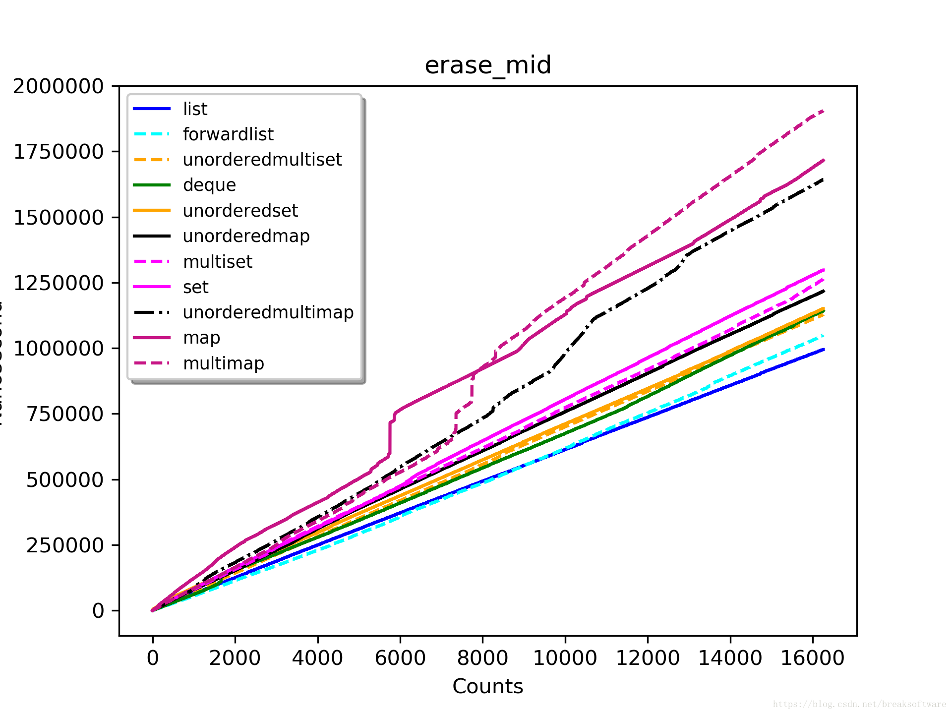 erase_mid_16256