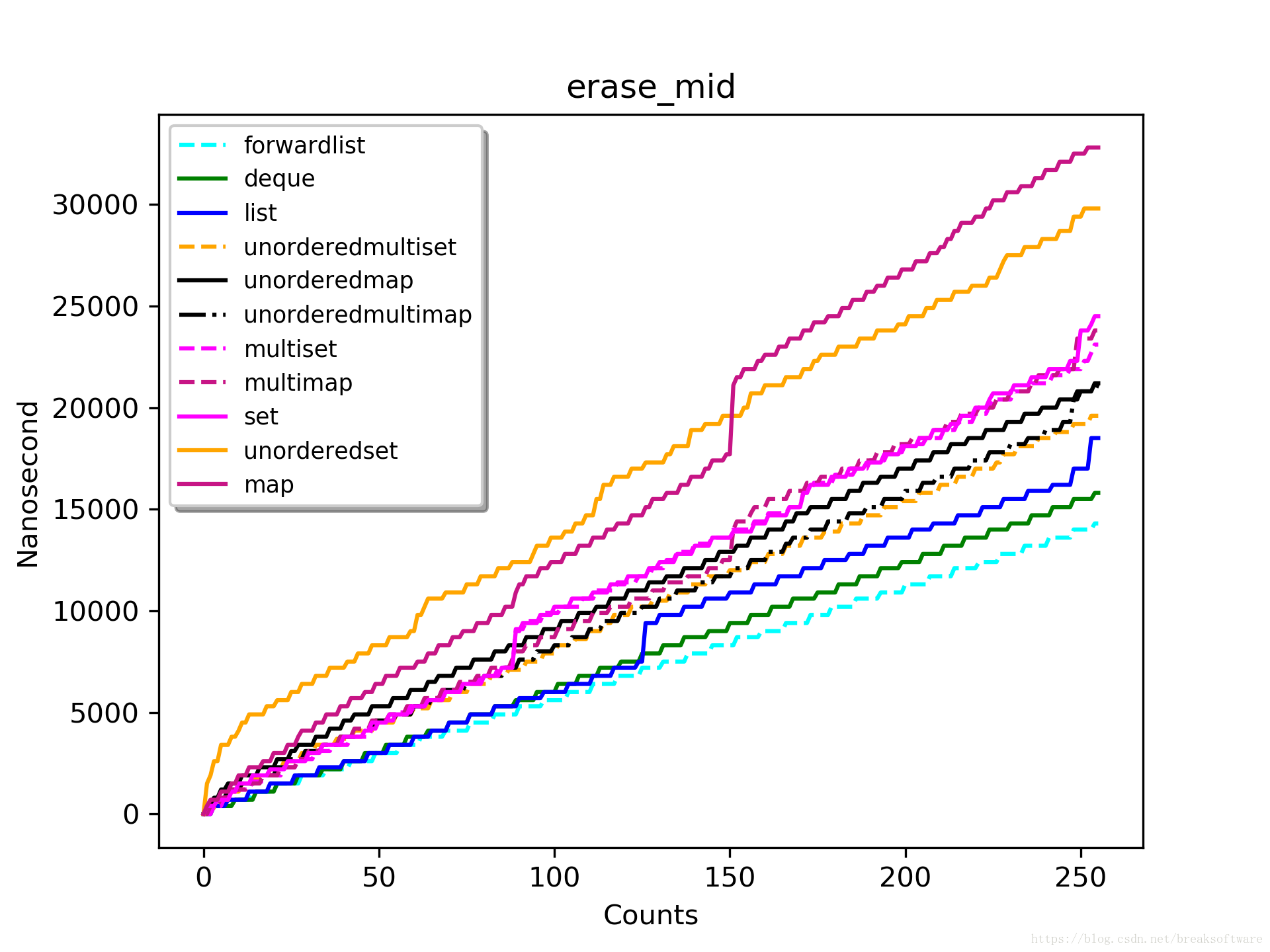 erase_mid_256