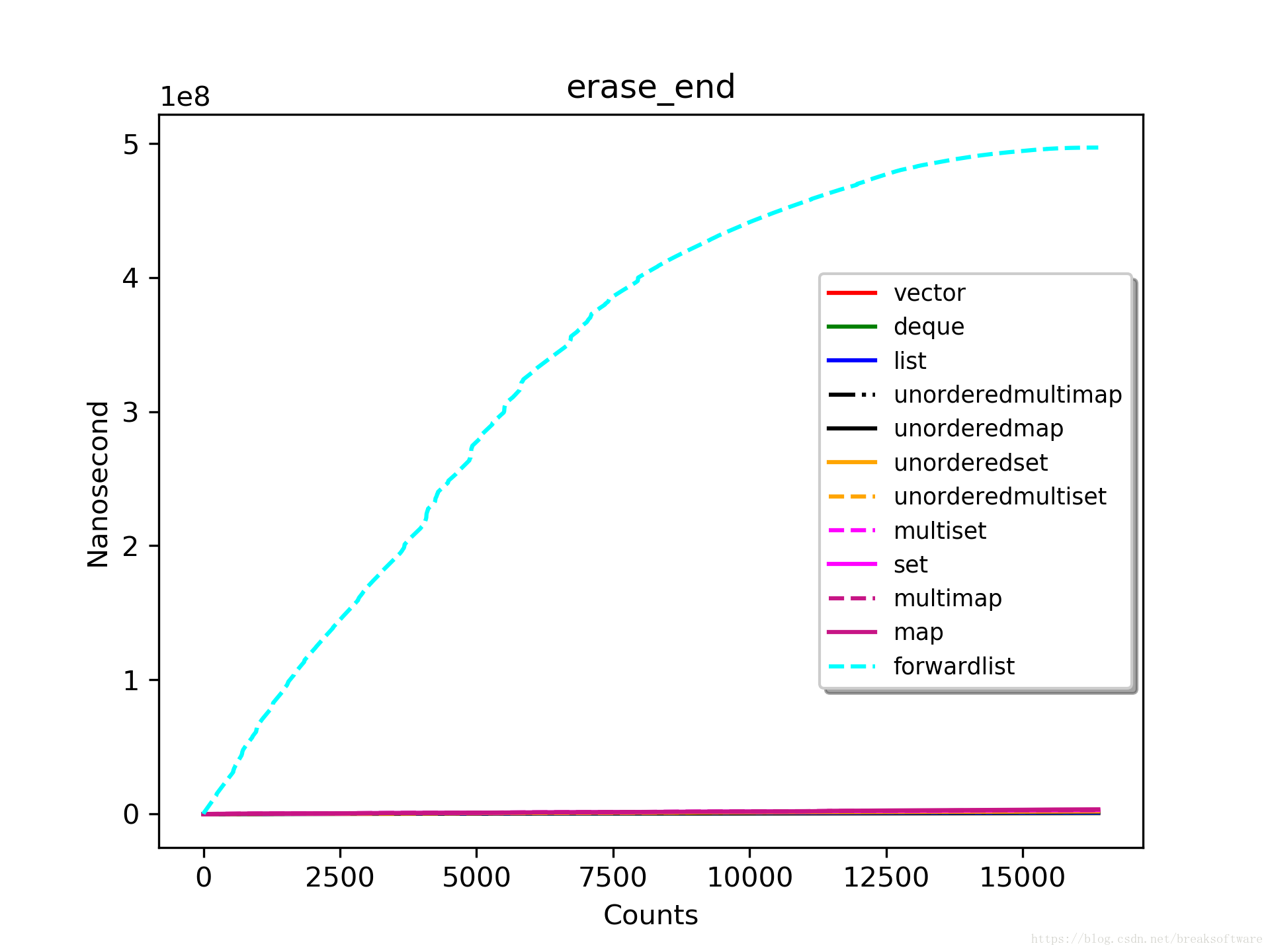 erase_end_16384_highest