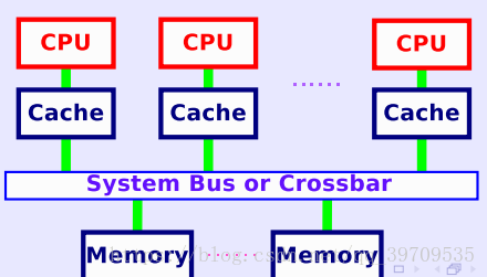 Как установить openmp linux