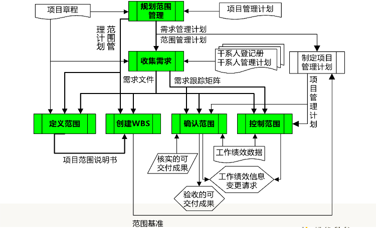 2015年信息系统项目管理师真题_信息系统项目管理师题目