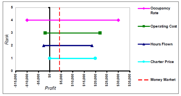 Sensitivity Analysis Chapter 05 Note「建议收藏」