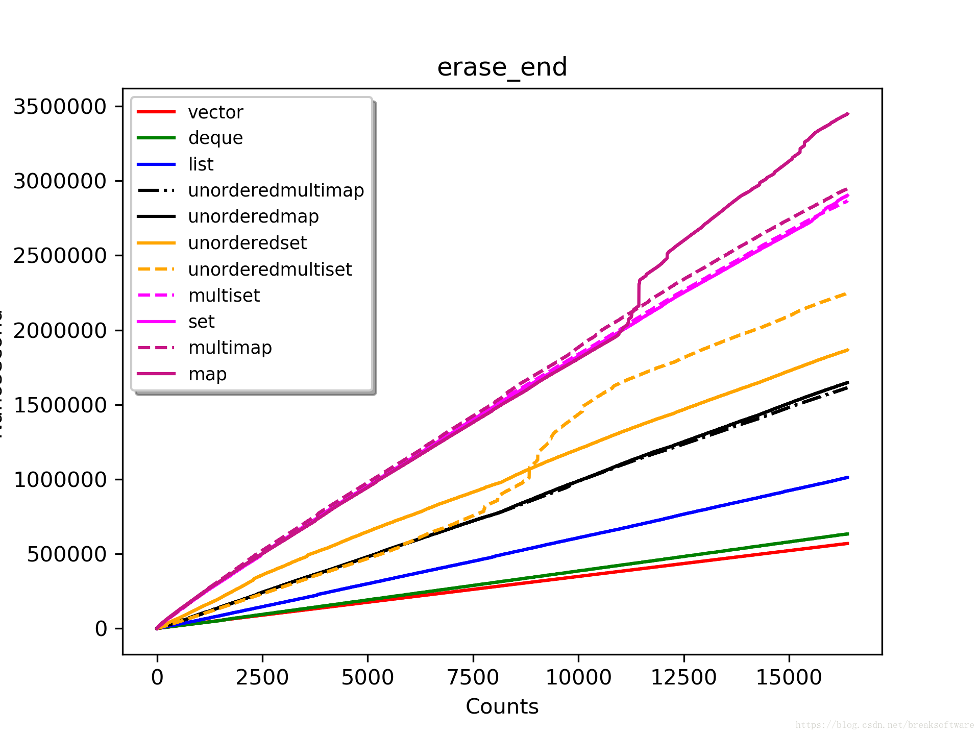 erase_end_16384