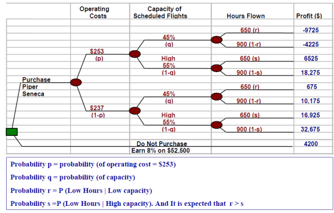 Sensitivity Analysis Chapter 05 Note「建议收藏」