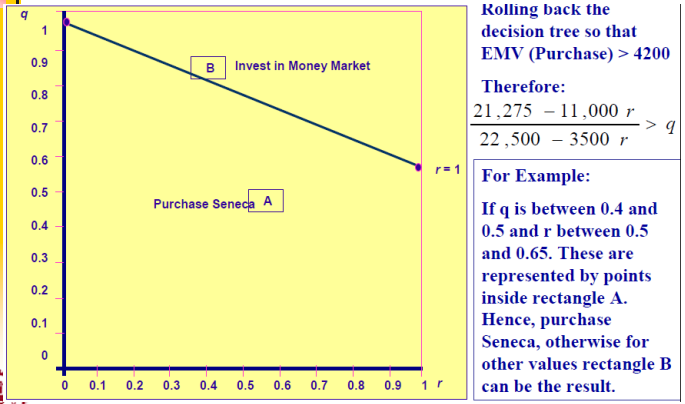 Sensitivity Analysis Chapter 05 Note「建议收藏」