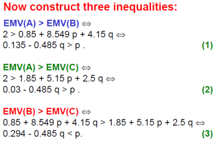 Sensitivity Analysis Chapter 05 Note「建议收藏」