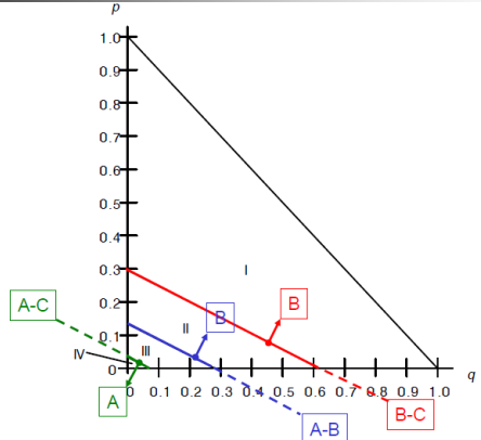 Sensitivity Analysis Chapter 05 Note「建议收藏」