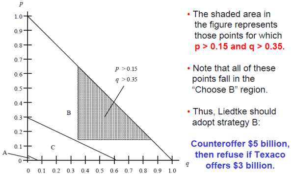 Sensitivity Analysis Chapter 05 Note「建议收藏」