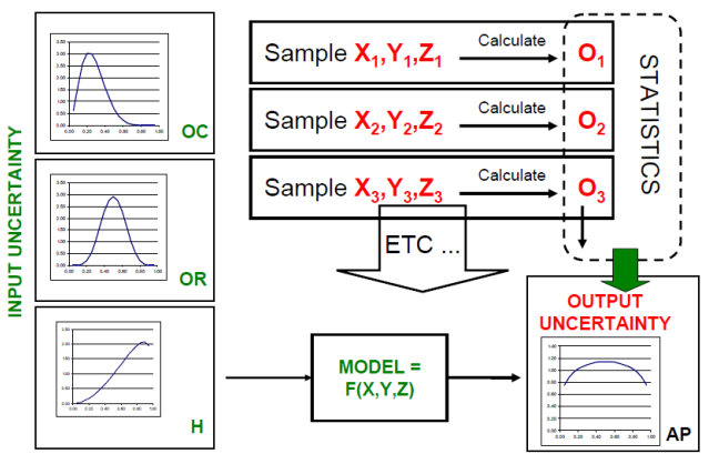 Sensitivity Analysis Chapter 05 Note「建议收藏」