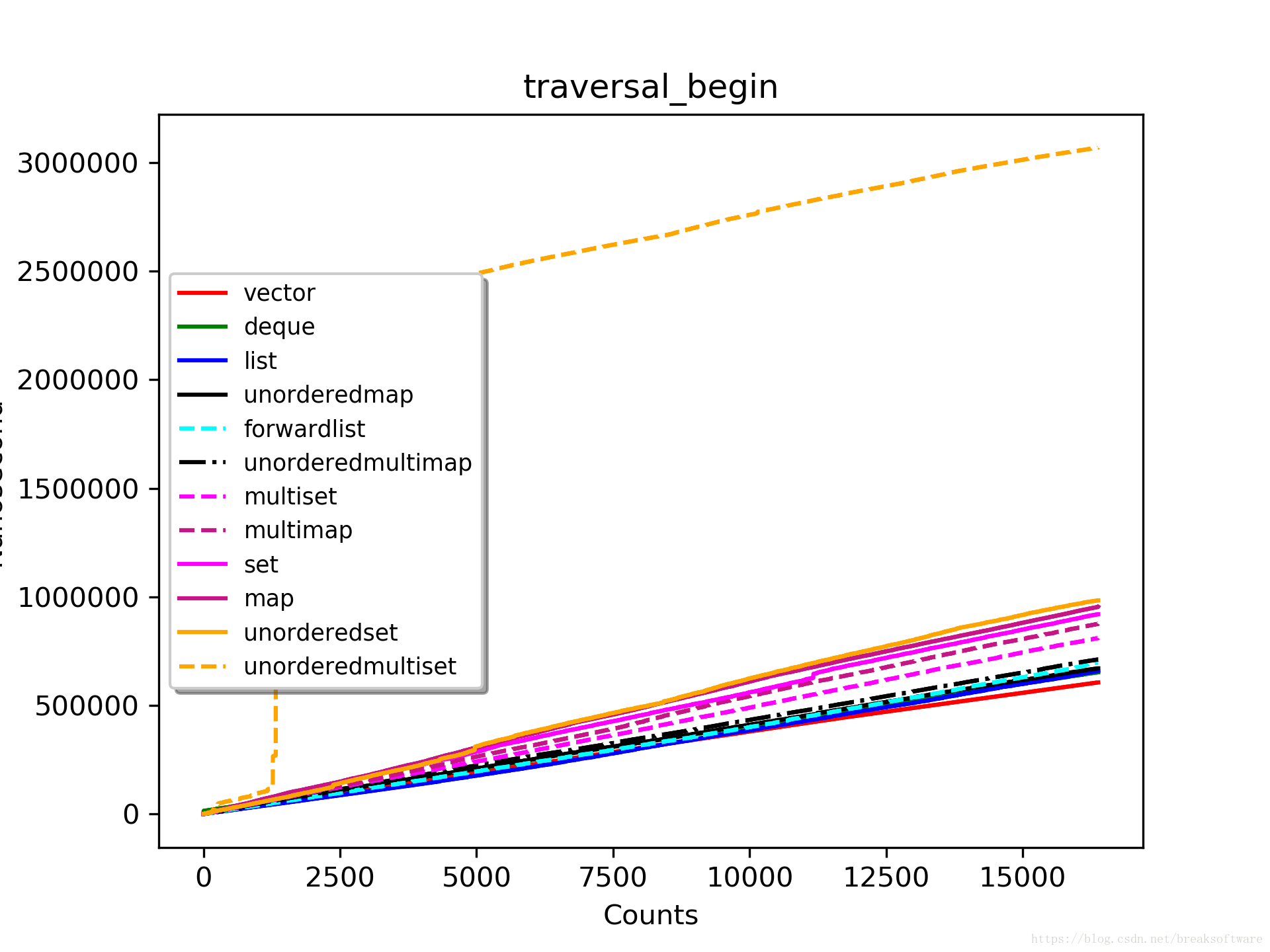 traversal_begin_16384_highest