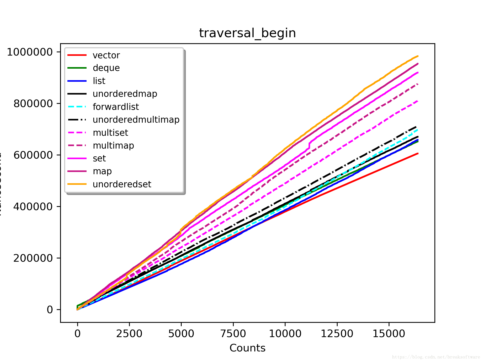 traversal_begin_16384