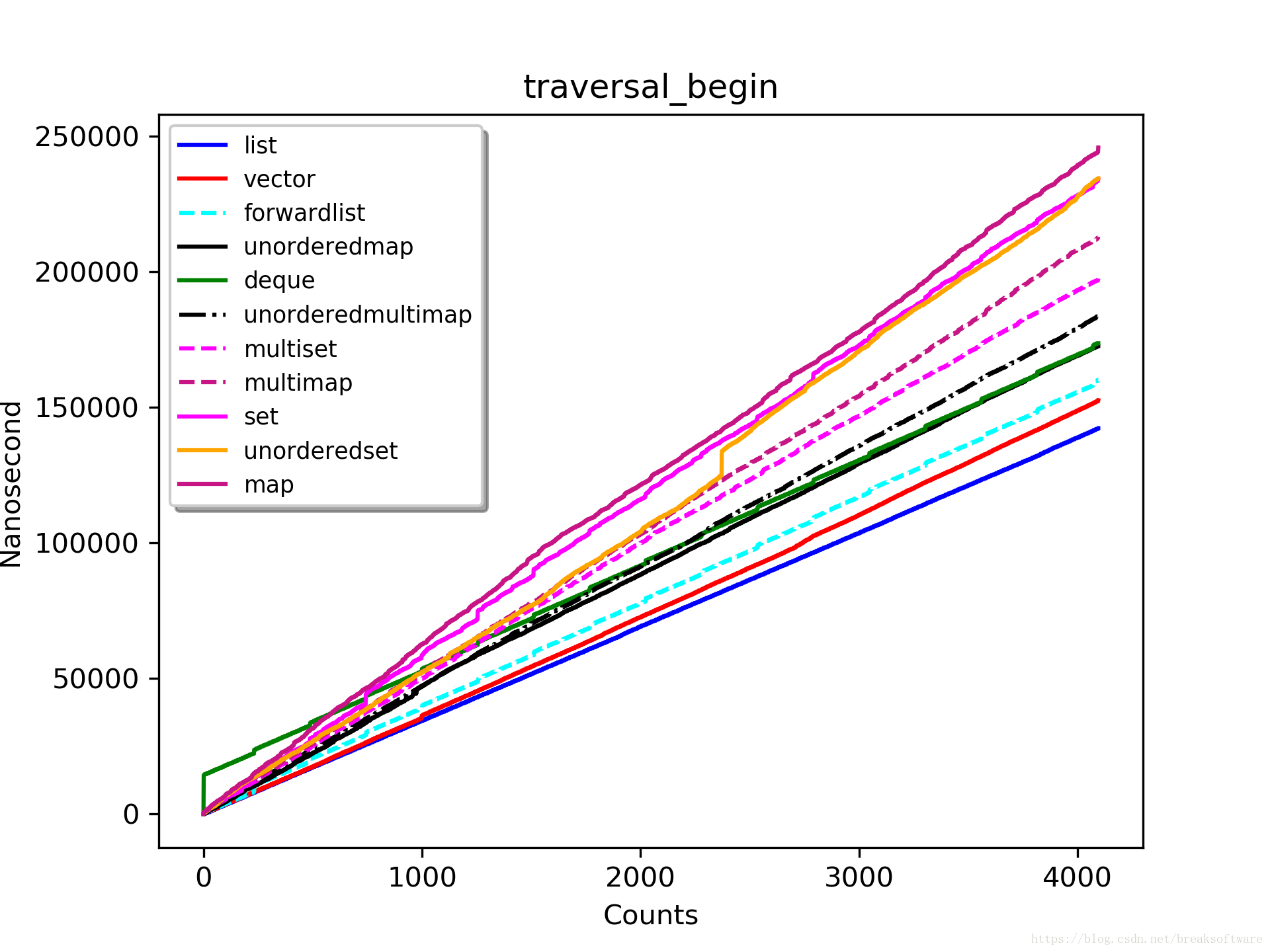 traversal_begin_4096