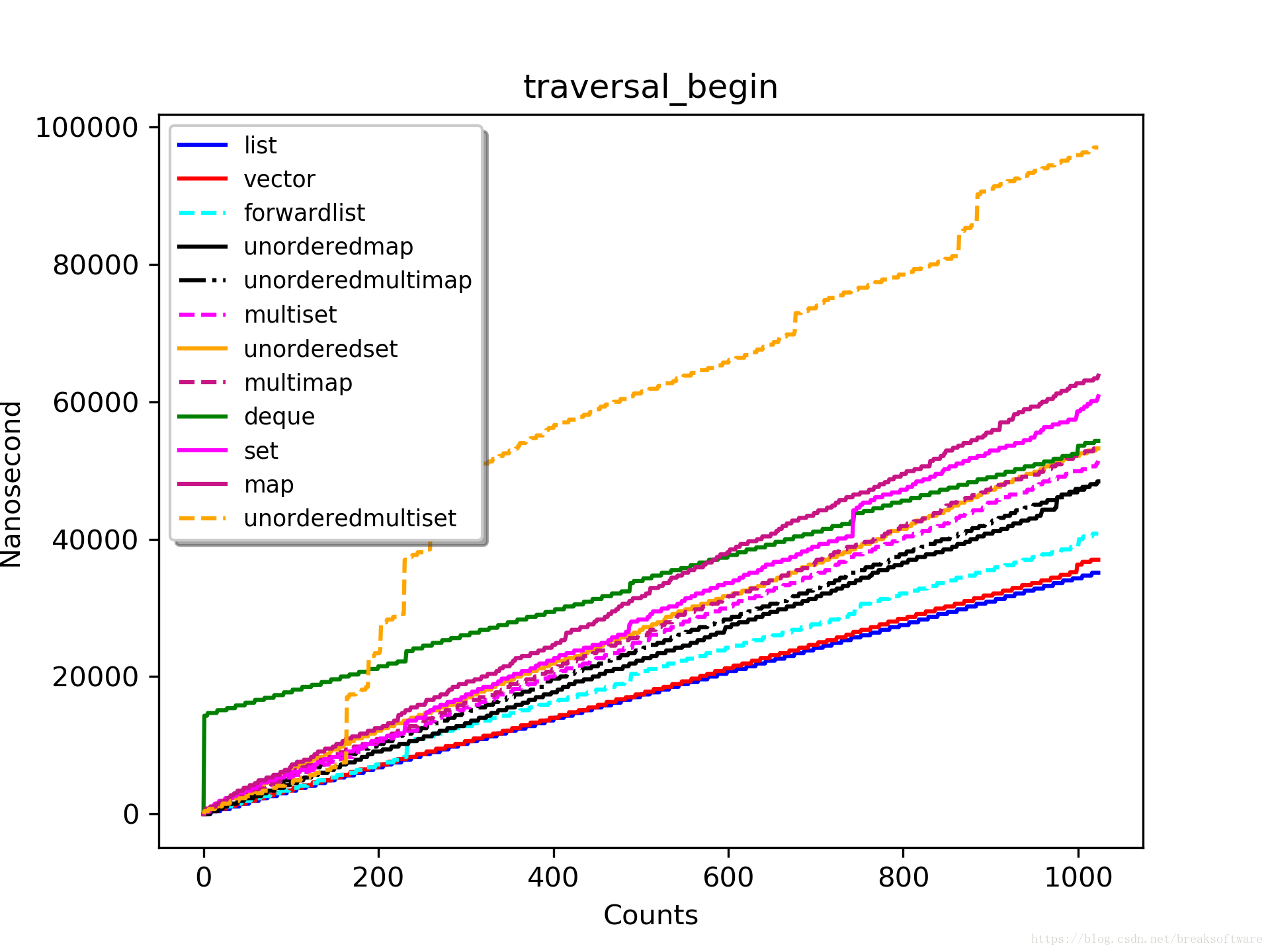 traversal_begin_1024_highest