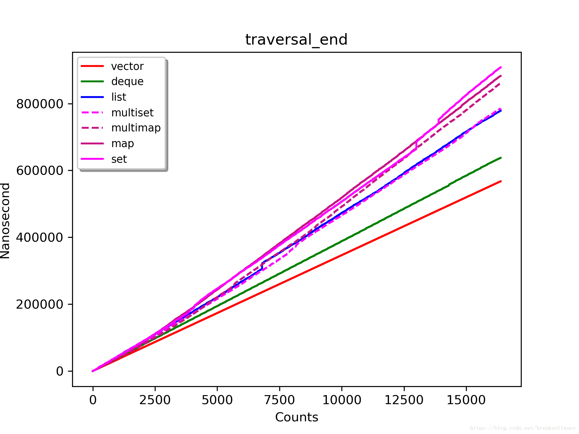 traversal_end_16384_highest