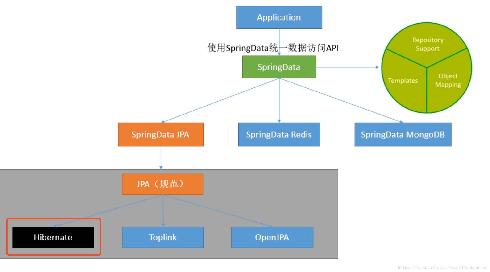Mastering Find By Example A Deep Dive into Spring Data JPA - Spring BootSpring Data JPA - IT