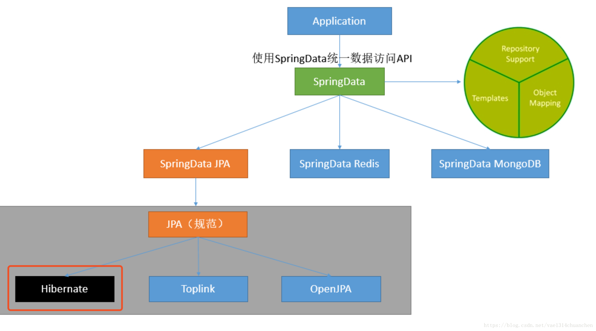 Spring boot и spring framework разница