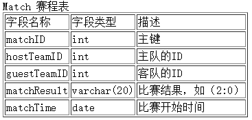 mysql的左连接和右连接(内连接和自然连接的区别)