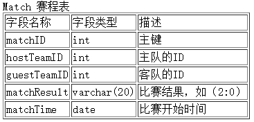 Mysql—— 内连接、左连接、右连接以及全连接查询