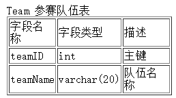 mysql的左连接和右连接(内连接和自然连接的区别)