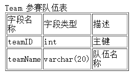 Mysql—— 内连接、左连接、右连接以及全连接查询