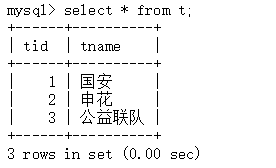 mysql的左连接和右连接(内连接和自然连接的区别)