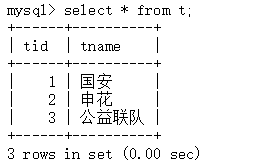 Mysql—— 内连接、左连接、右连接以及全连接查询