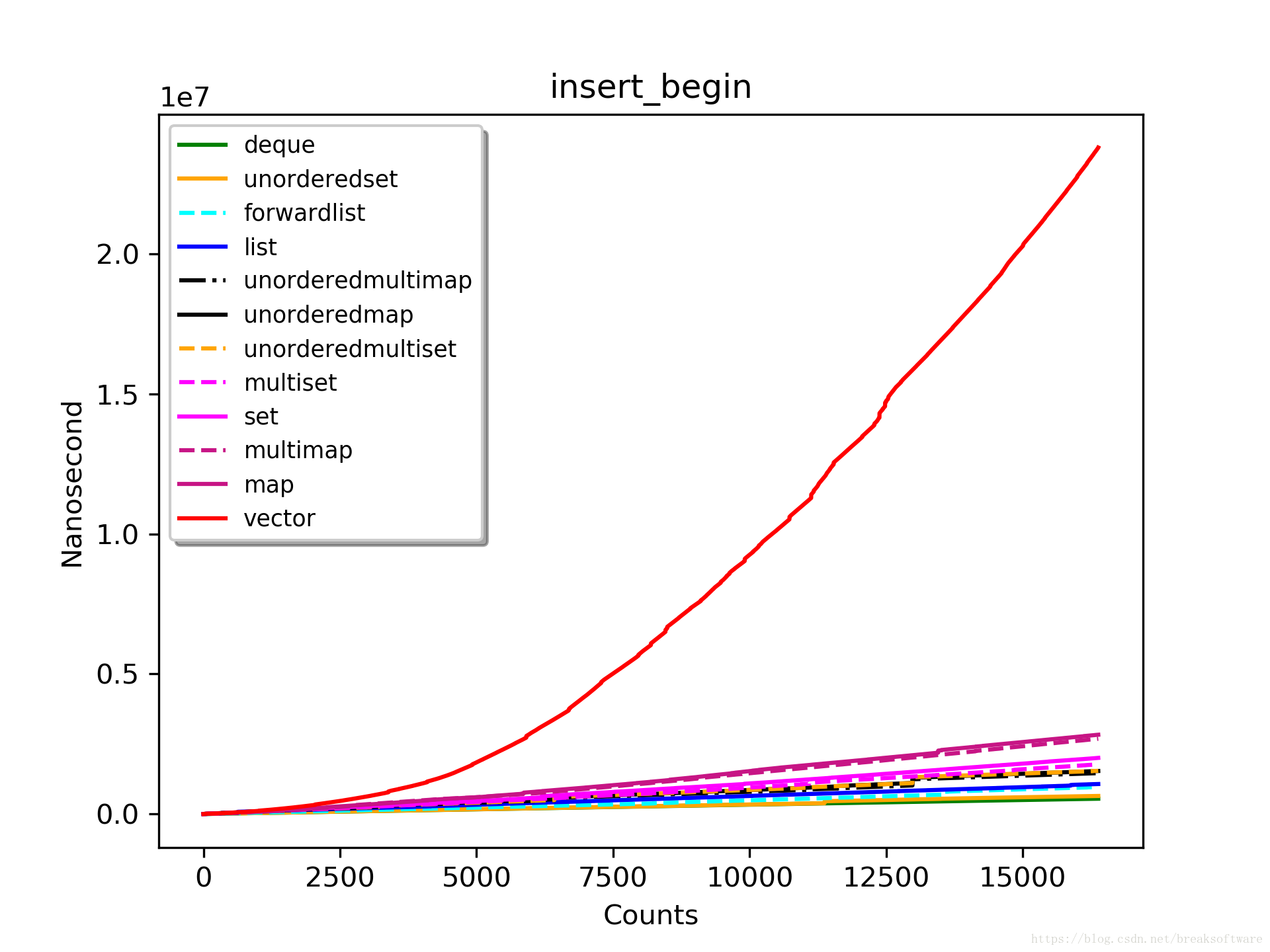 insert_begin_16384_highest