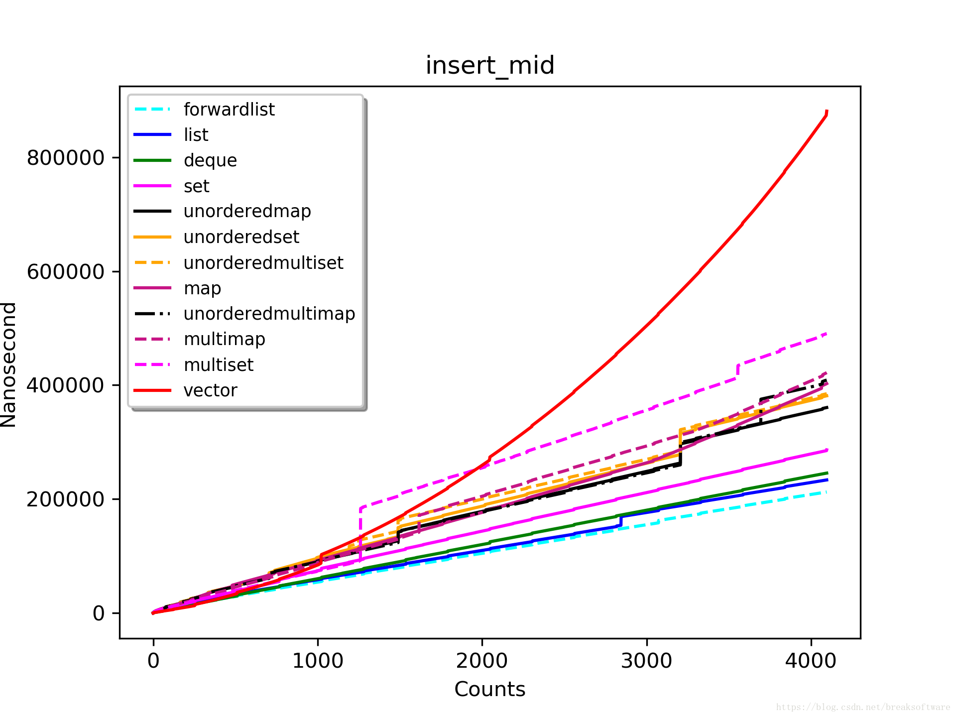 insert_mid_4096_highest