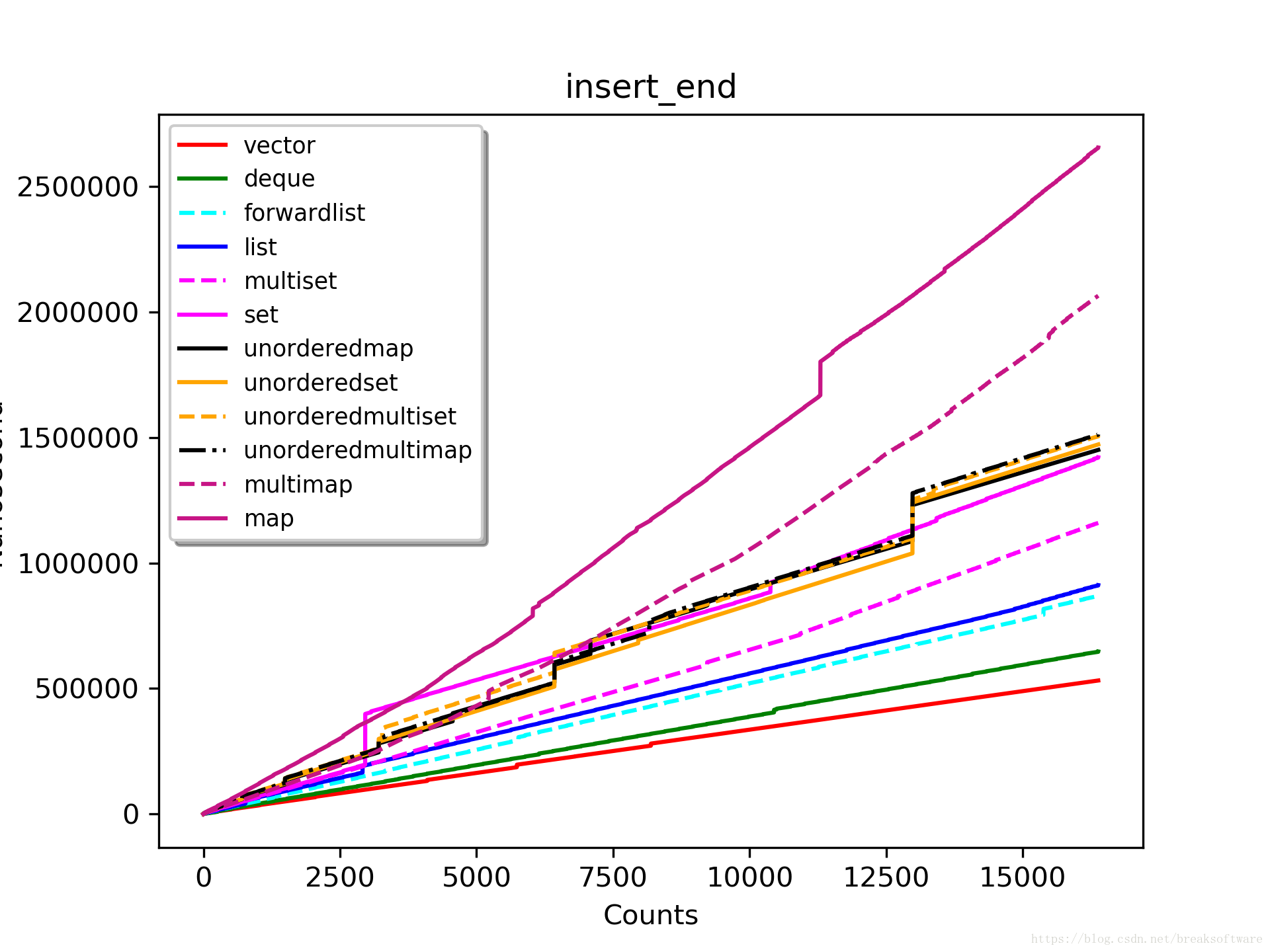 insert_end_16384_highest