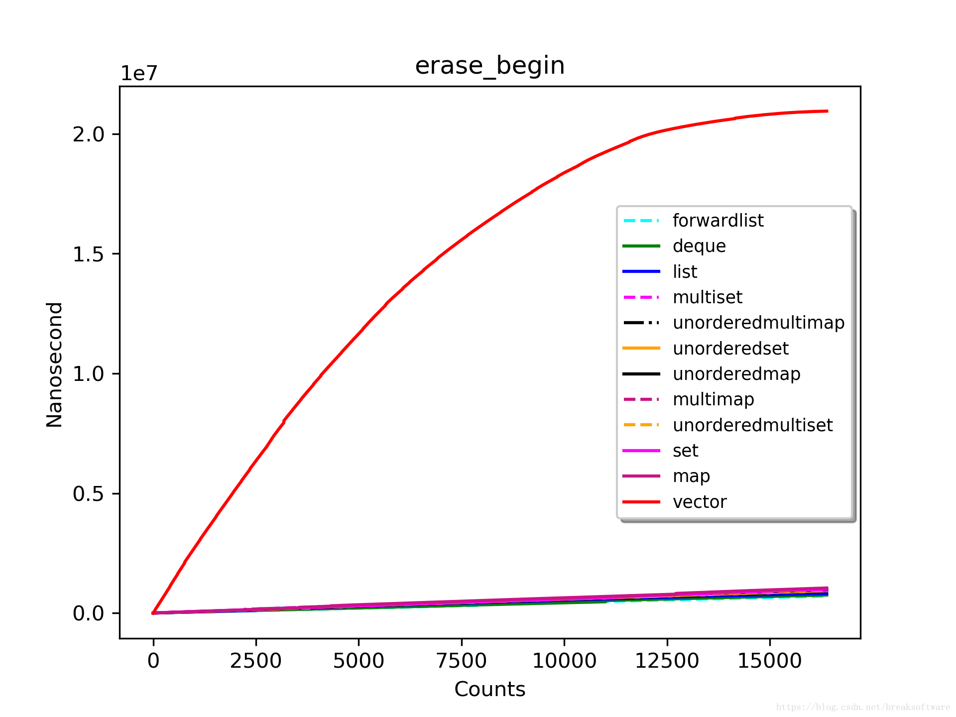 erase_begin_16384_highest