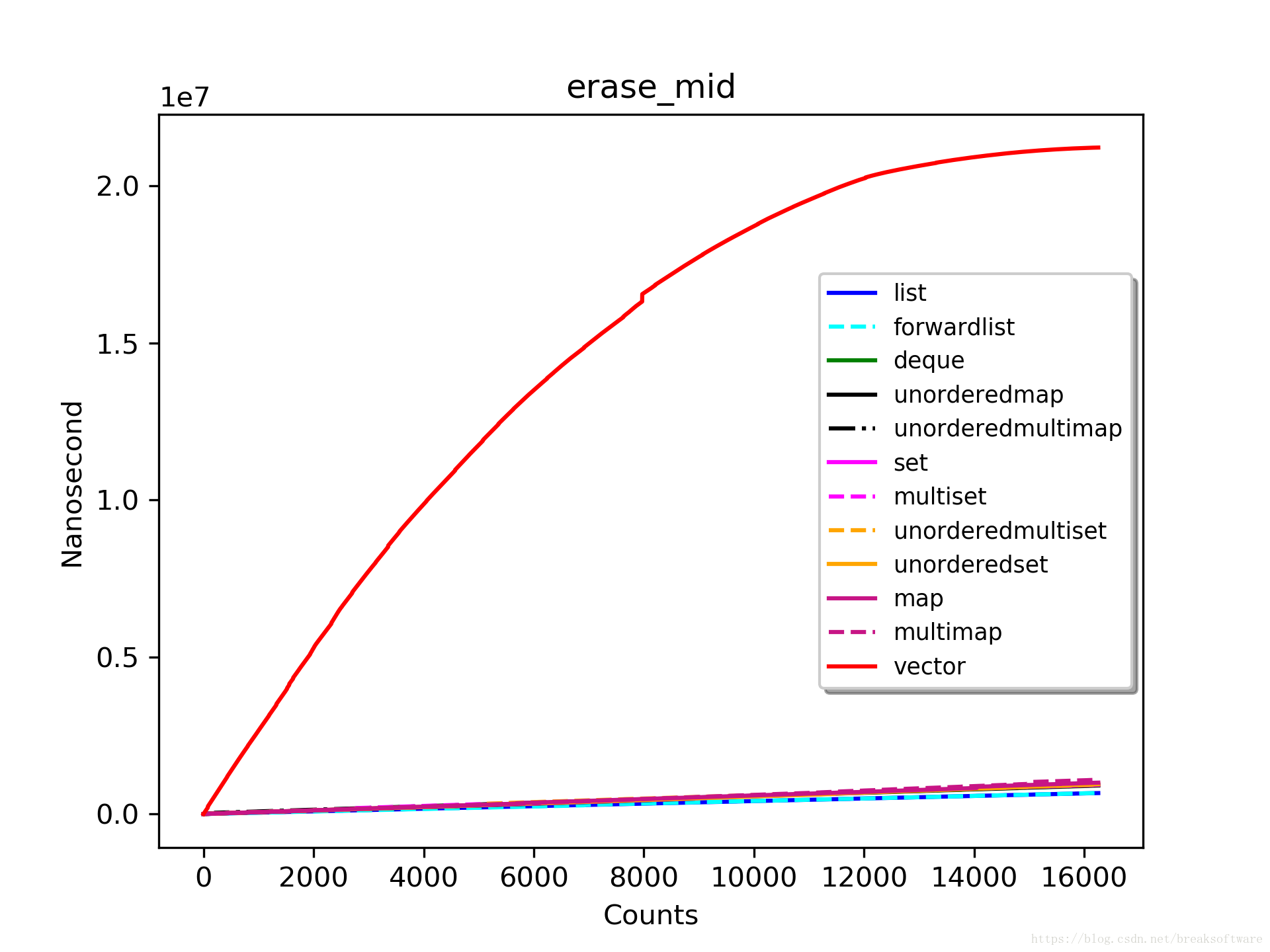 erase_mid_16256_highest