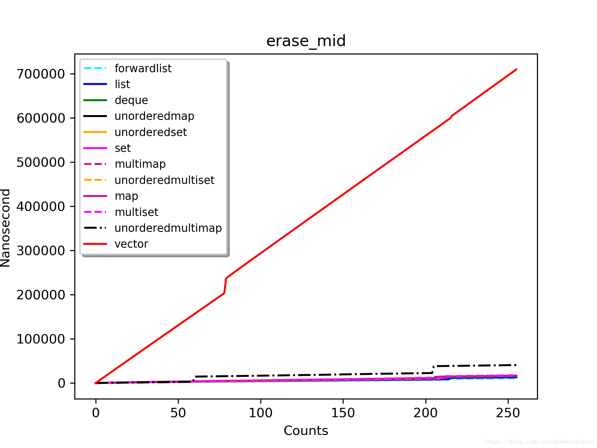 erase_mid_256_highest