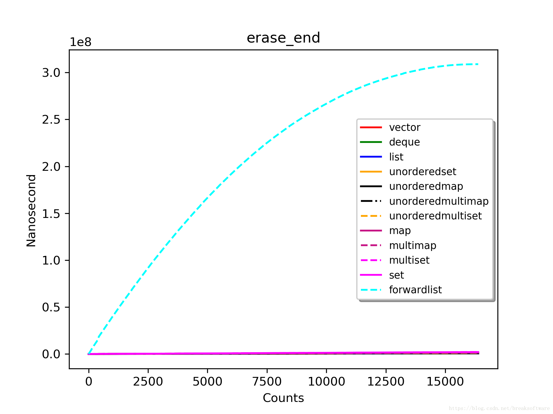 erase_end_16384_highest