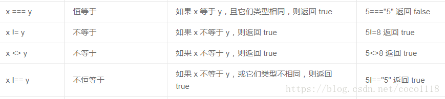 比較運算子