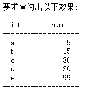 mysql的左连接和右连接(内连接和自然连接的区别)