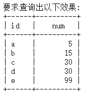 Mysql—— 内连接、左连接、右连接以及全连接查询