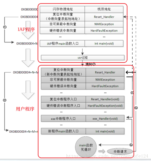 在這裡插入圖片描述