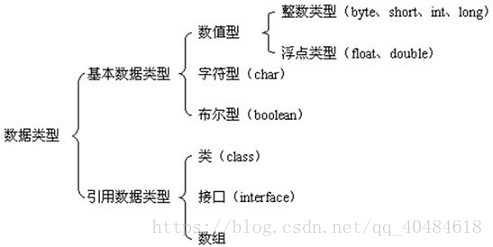 Java中的數值型別