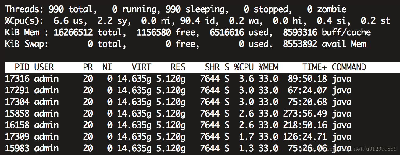 Java 查看占用cpu 最高的线程 列苗 Csdn博客 Java 查看线程占用