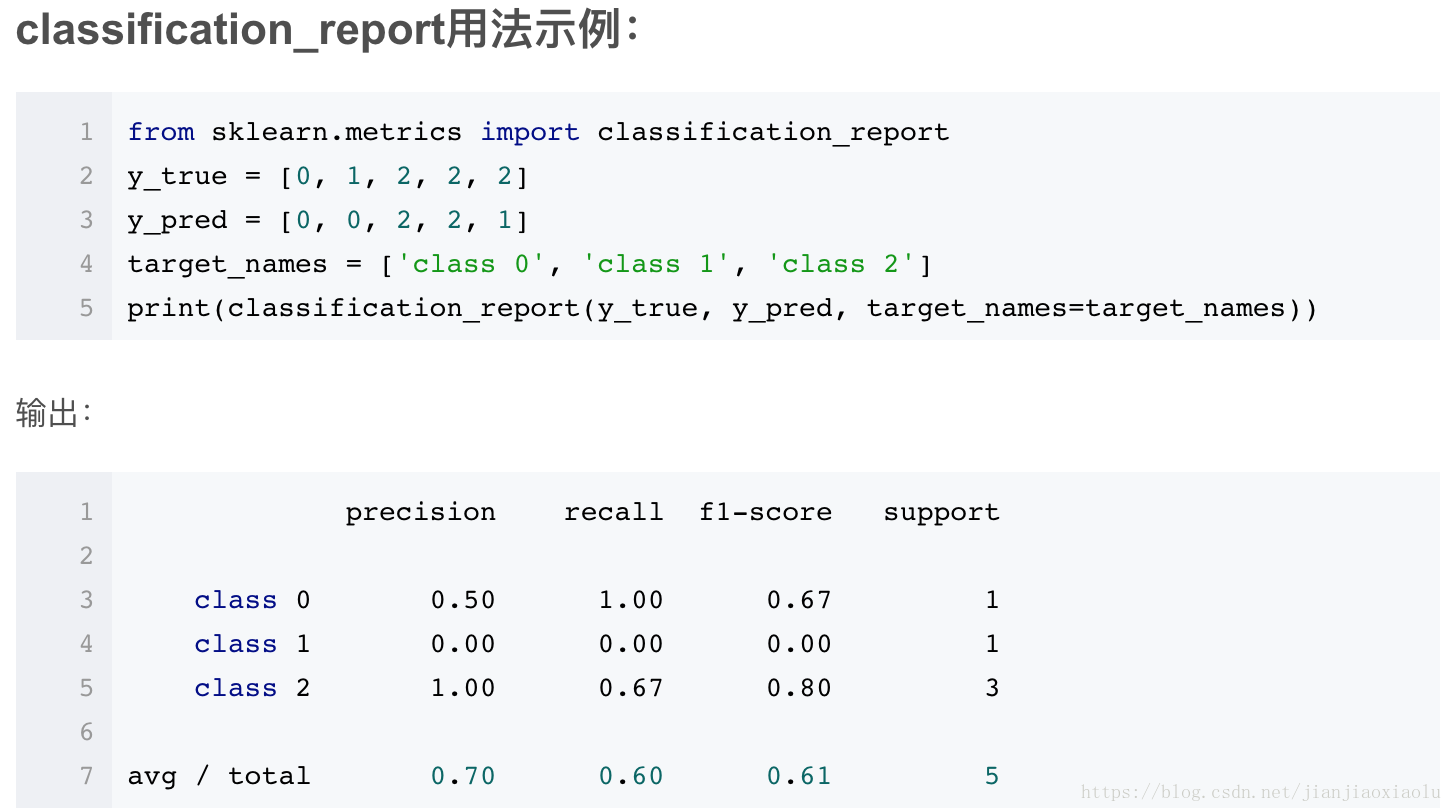 classification-report-sklearn