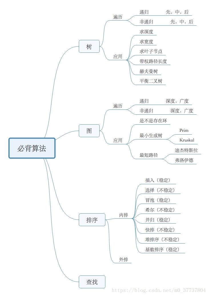 在這裡插入圖片描述