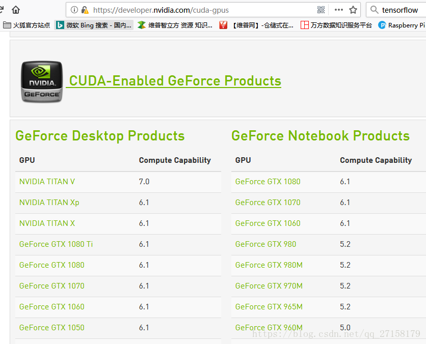 Pytorch cuda install. CUDA Compute capability. GEFORCE GTX 650 CUDA Compute capability. NVIDIA CUDA для чего нужна.