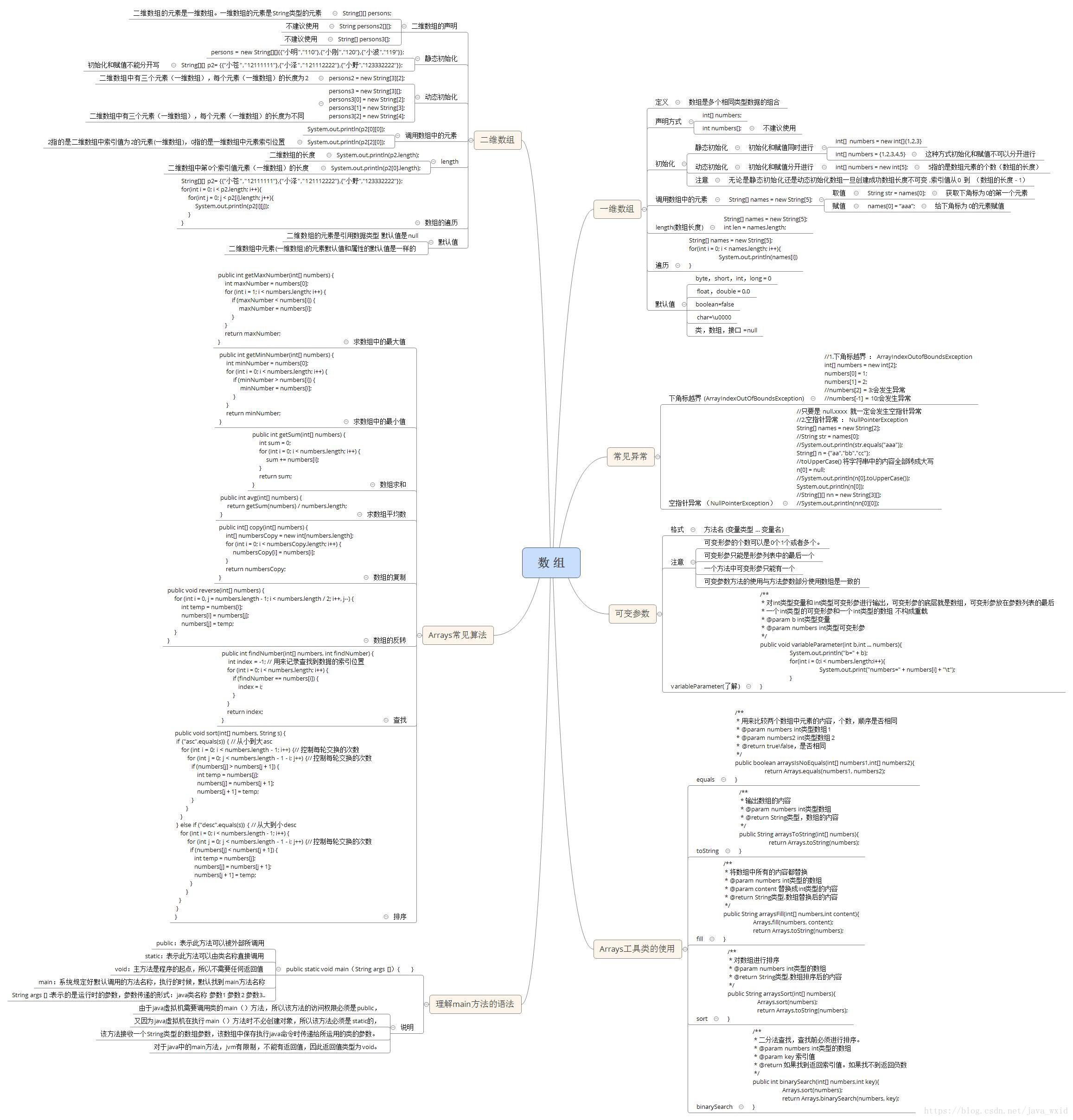数组：包含一维数组，二维数组，Arrays的常用算法，Arrays工具类的使用，可变形参，常见异常，理解main方法的语法