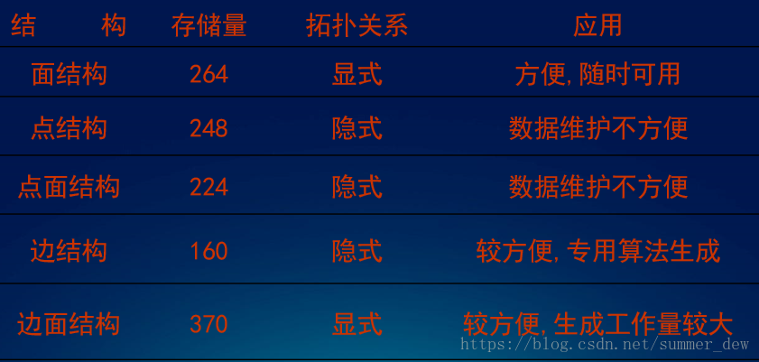 Gis原理 9 1 数字高程模型dem 特征 分类 构建 数据结构 空间内插 Dem的未来 Geodoer Csdn博客
