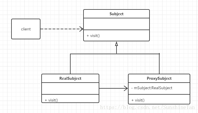 代理模式UML图