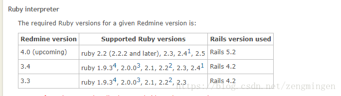 Linux下redmine安装插件报错