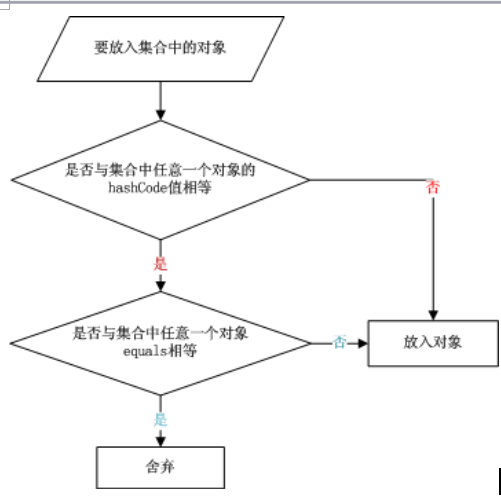 Java基础篇：什么是hashCode 以及 hashCode()与equals()的联系